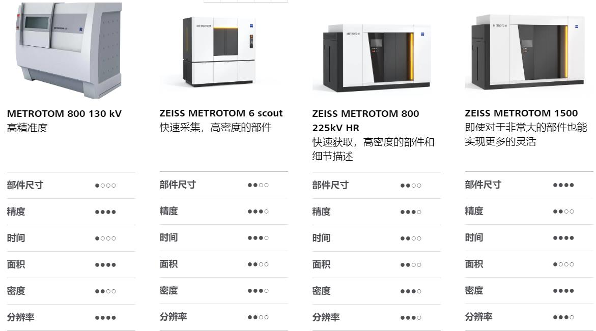 潍坊潍坊蔡司潍坊工业CT