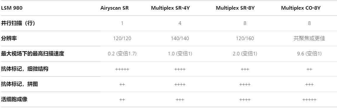 潍坊蔡司共聚焦显微镜